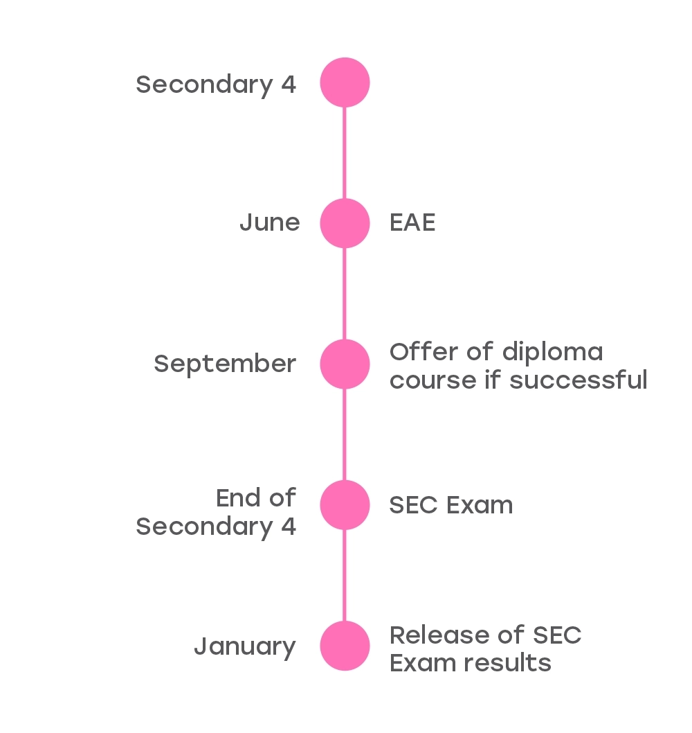 Full Subject-Based Banding for G3 Early Admission Exercise (EAE) Pathway